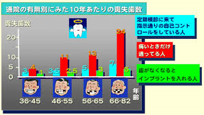 H歯がなくなるとインプラントいれる.png