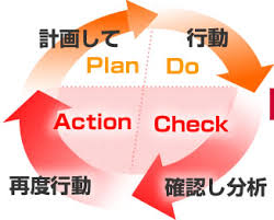 PDCAサイクル.jpg